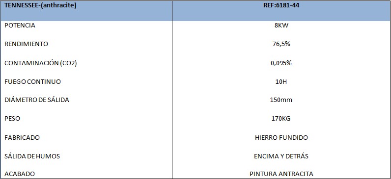 Datos Técnicos